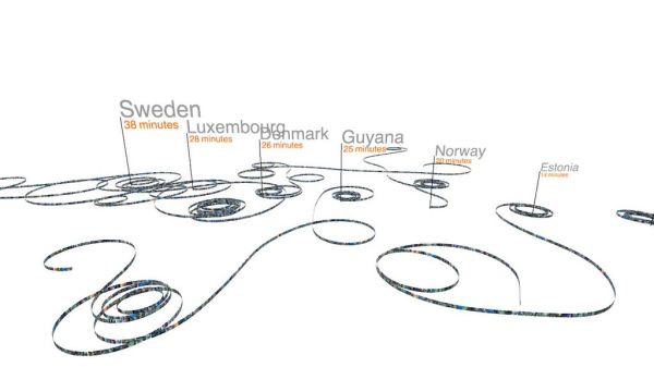 Haiti Earthqauke Aid by Nation - In Avatar Minutes