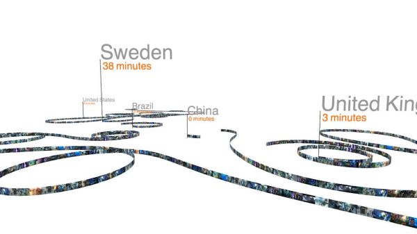 Haiti Earthqauke Aid by Nation - In Avatar Minutes