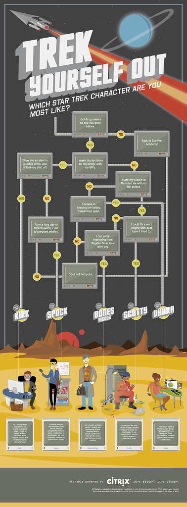 Trek Yourself Out: Which Original Star Trek Character Are You Most Like? [Infographic]