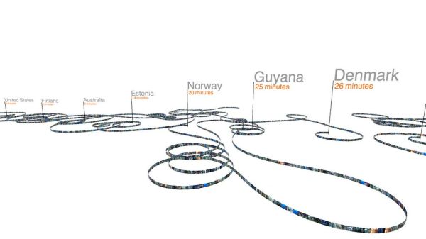 Haiti Earthqauke Aid by Nation - In Avatar Minutes