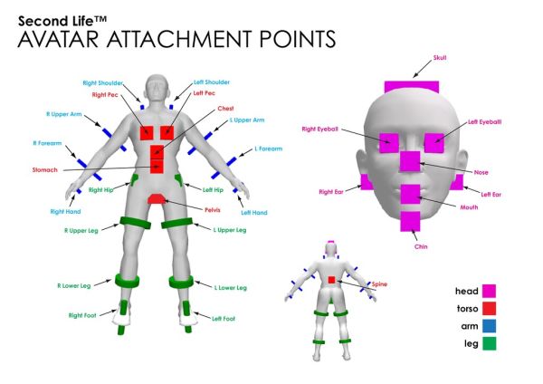 Avatar Attachment Points