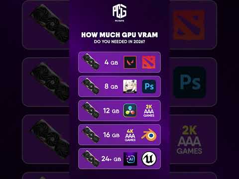 How much GPU VRAM do you REALLY need in 2026? 🤔🎮