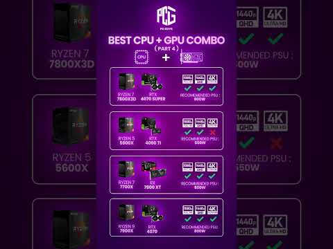 Best CPU + GPU Combo (Part 4) 🔥 | Gaming PC Build Guide 2025 💻🎮