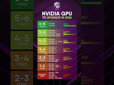 🔥 NVIDIA GPUs TO UPGRADE IN 2026! 🔥